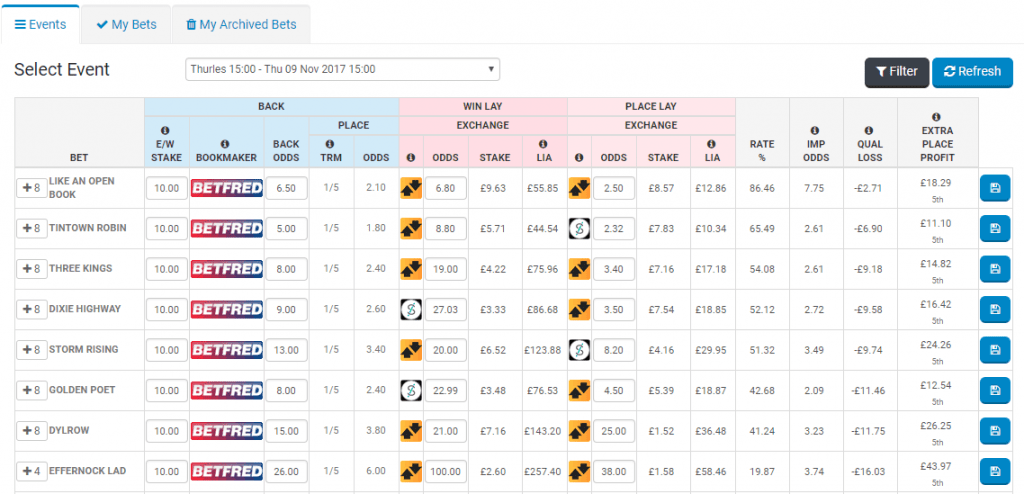 Oddsmonkey Review: Extra Place Matcher